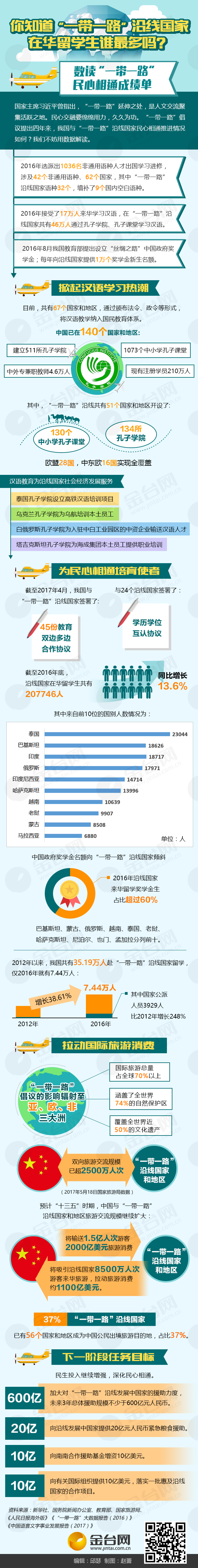 ������ͨ1